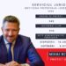 Ritivoiu: 2024, an bun pentru Comisia Județeană de Fond Funciar și pentru Serviciul Juridic al Prefecturii Timiș