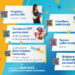 Universitatea de Vest din Timișoara (UVT) începe programul de pregătire pentru examenul de bacalaureat