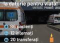 Medicii de la Județean, la datorie și de Înviere