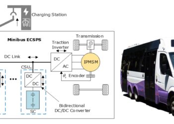 Cercetătorii din Universitatea Politehnica Timișoara propun un sistem revoluționar de transport public