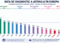 1 milion de români suferă de astm. De Ziua Mondială a Astmului,  despre tratamente care nu ajung la toți pacienții