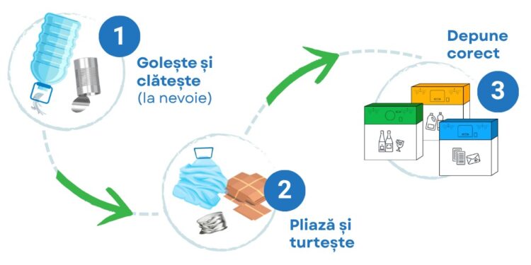 Colectarea separată corectă începe cu recipientul potrivit